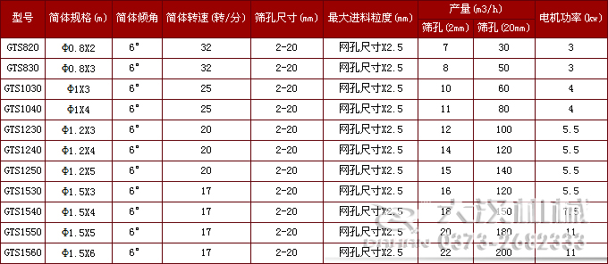 移動式滾筒篩