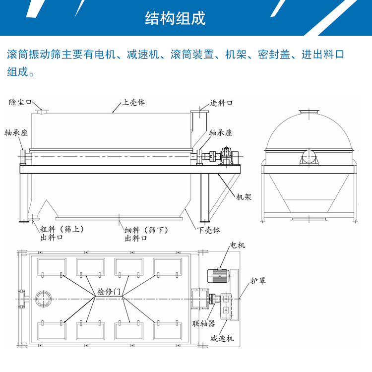 滾筒振動篩結構